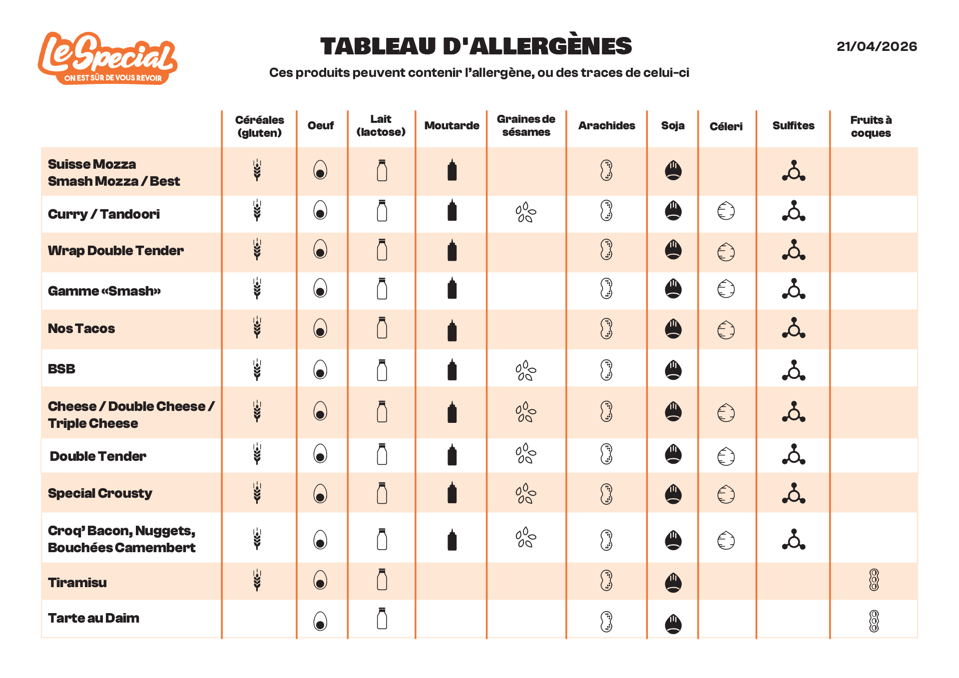 2026 TableauAllergenes